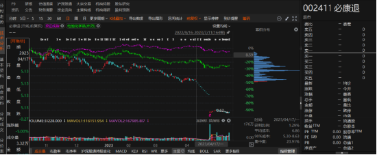 必康退违规信披被行政处罚！