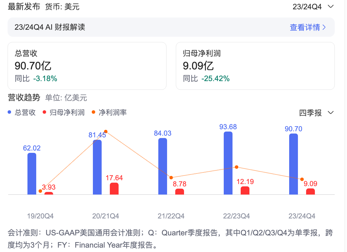 24小时月刊 第49页