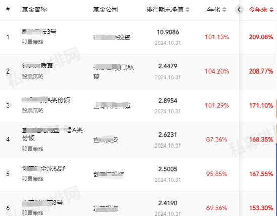 收益超200%！原因曝光