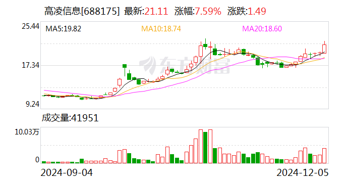 高凌信息拟收购欣诺通信100%股权，预计构成重大资产重组