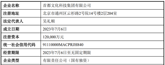 *ST文投实控人变更，将向“文化+科技”融合主业转换